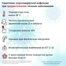Температура — часто первый симптом коронавируса. Simptomy Koronavirusa Kak Protekaet Covid 19 Na Raznyh Stadiyah 59 Ru Novosti Permi