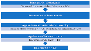 Coeducation in Serial and Cinematographic Formats: Bibliometric Analysis on  Web of Science (1986–2023)