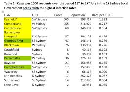 With covid there are fewer people at the airport and the rental car buses should be able to go directly to the airport. Sydney Avoids 4000 Cases But Lockdown Must Be Broadened Insight