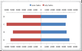 how to create a bi directional bar chart in excel