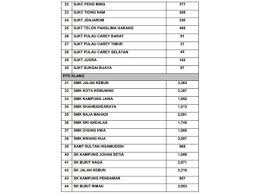 Baclofen (baclofen tablets) may treat, side effects, dosage, drug interactions, warnings, patient labeling, reviews, and related medications including 10 mg: Senarai Sekolah Tutup Jerebu 2019 Paklut