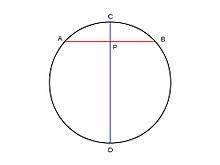 Circle radius (r) = 0. Circular Arc Wikipedia