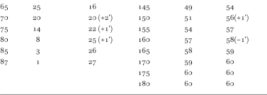 Chapter 7 Astronomical Tables Zijes In On Both Sides Of The Strait Of Gibraltar