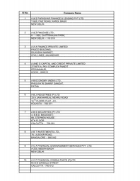 Just some info what gives gems. Sl No Company Name 1 A S Parashar Finance Leasing