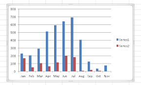 create a chart with one x axis and two y axes stack overflow