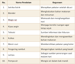 Kunci jawaban tema 9 kelas 4 halaman 48. Lengkap Kunci Jawaban Halaman 1 4 5 7 8 9 10 Tema 9 Kelas 4 Sd Buku Siswa Tematik Pembelajaran 1 Pojok Edukasi