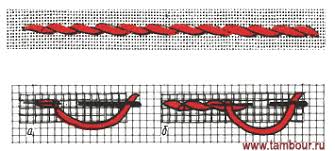 Стебельчатый шов. / Вышивка / www.tambour.ru