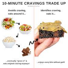 5 Tips To Stop Cravings From A Registered Dietitian - Chelsey Amer