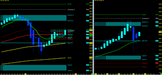 Stock Market Trends Update Outlook Week 9 2018 See