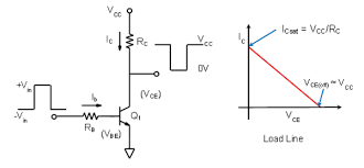 Activity Bjt Device As A Switch Analog Devices Wiki