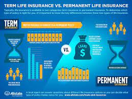 Allstate earned the number a top 5 spot in our annual review of fifteen best life insurance companies. Permanent Life Insurance 101 What You Need To Know Allstate