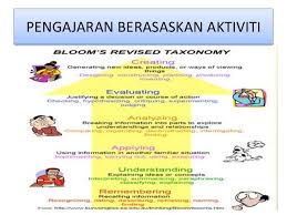 Image Result For Pembelajaran Abad Ke 21 Ppt Taxonomy Relationship Generation