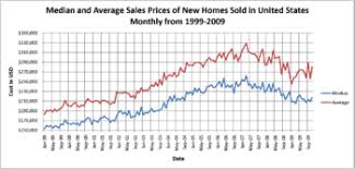 Will we see an eviction crisis? United States Housing Market Correction Wikipedia