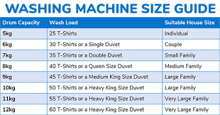 What size washer do i need. What Size Washing Machine Do I Need Herne Bay Domestics Ltd
