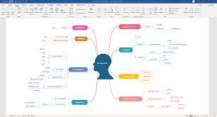 Bisa juga untuk membuat cover tugas bertujuan untuk membantu memahami dan mempraktekan cara membuat word art pada ms word. How To Create A Mind Map On Microsoft Word