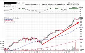 how to find the best breakout stock picks on stockcharts com