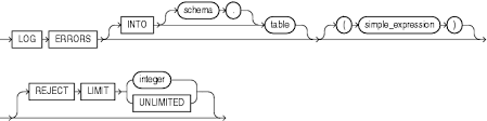 Updating a mysql table, updating a table with the data from another mysql table, and updating multiple tables. Update