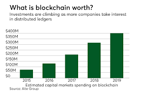 Ethereum is currently the most popular smart contract cryptocurrency. Ai And Blockchain Can Dramatically Automate Legal Transactions Paymentssource