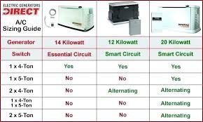 Air Conditioner Size Chart Ac Unit Size Heater Air