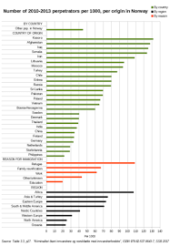 International statistics on crime and justice. Immigration And Crime Wikipedia