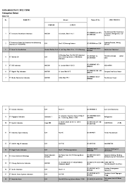 Dia mengaku, pihaknya bakal kembali menyerahkan. Data Base Format Pp