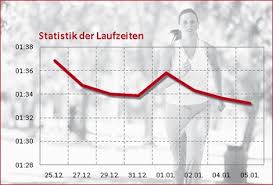 7 Tipps Um Die Optik Eines Diagramms Zu Verbessern Huegemann Informatik De