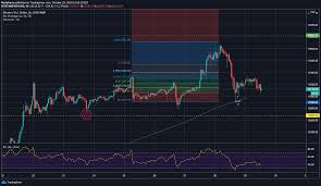 The gold rush s day bitcoin topped us dollar coindesk. Bitcoin Price Analysis A Price Adjustment In Tandem With Legacy Markets Cryptoticker