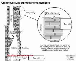 Check spelling or type a new query. Masonry Chimney Indoor Fire Clearances From Combustibles