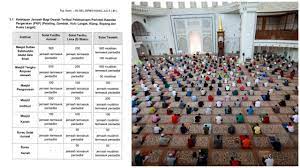 Maybe you would like to learn more about one of these? Sop Solat Jumaat Tarawih Had Jemaah Di Daerah Pkp Selangor