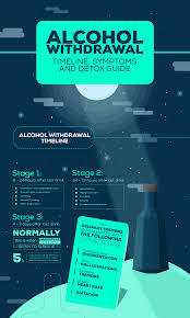 Alcohol Detox Guide