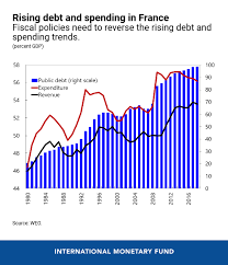 Five Charts On Frances Economic Outlook