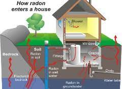 If i don't go in the basement, am i safe from radon? The Epa Debunks 10 Myths About Radon