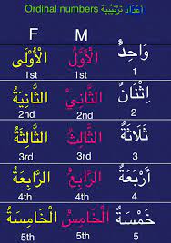 Arabic Ordinal Numbers أعداد الترتيبية Learning Arabic Arabic Language Learn Arabic Language