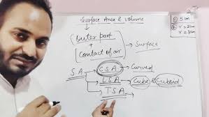 Demo Video#Surface Area and Volume#NCERT#Class10#Ashish#Ashish Ojha#Excellencehometutorial#Maths#Qu 