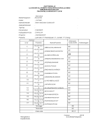 Identifier yang digunakan untuk mengidentifikasi data yang nilainya sudah ditentukan, dan tidak dapat diubah saat program berjalan. Usbn Smk 2018 Goreng