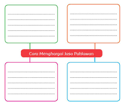 Berilah tanda silang (x) pada huruf a, b, c, atau d di depan jawaban yang benar! Kunci Jawaban Kelas 5 Tema 7 Halaman 196 197 198 Dan 199 200 201 202 Peristiwa Subtema 3 Pembelajaran 6 Buku Tematik Siswa Sd Topiktrend