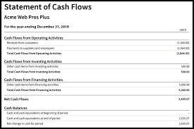 Does acme cash payroll checks. Cash Is King Why Cash Flow Matters For Your Business Outsourced Accounting Bookkeeping Basis 365