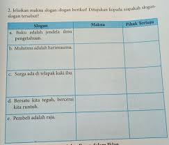 Check spelling or type a new query. Arti Slogan Buku Adalah Jendela Ilmu Pengetahuan Terkait Ilmu