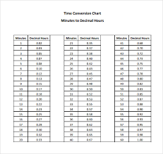 whatever time conversion chart 7 canadianpharmacy prices net