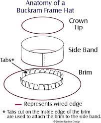 Pin By Frau Dottora On Diy Sewing Hats Crazy Hats Historical Hats
