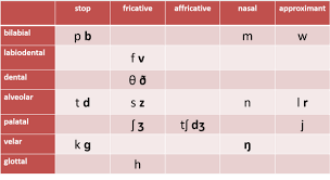 Putsch pronunciation in english en pʊtʃ. Elt Concourse Consonants