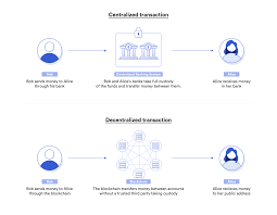 A blockchain is a way of linking encrypted digital records that is used as the basis of the modern digital economy. What Is A Blockchain