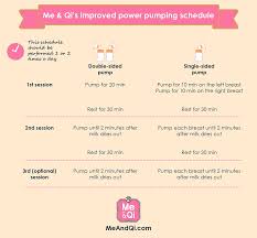 Power pumping: practical tips | Me & Qi Blog