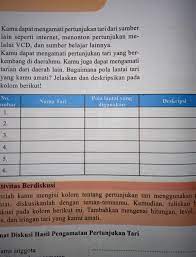 Dan berjumpa lagi dengan gogloogle di blog go gloogle dan bagi teman teman yang ingin blog ini update terus silahkan berkomentar ya. Jawab Buku Paket Sbk Kls 7 Halaman 182 Tabel Pertama Tolong Jawab Ya Kak Pliss Brainly Co Id