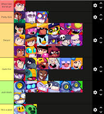 What brawler is actually the best brawler? Tier List On Brawler S Thickness Fandom