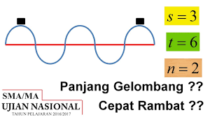 Check spelling or type a new query. Rumus Cepat Rambat Gelombang Dan Contoh Soalnya