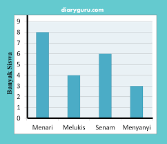 We did not find results for: Soal Ulangan Harian Matematika Materi Statistik Kelas 5 Diary Guru