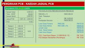 With this amendment, the due date of pcb payment has extended from 10th of every calendar month to 15th of every calendar c. Lembaga Hasil Dalam Negeri Malaysia Ppt Download