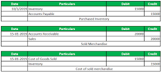 Perpetual Inventory System Guide To Perpetual Inventory System