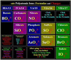 Taylors Polyatomic Charge Rule